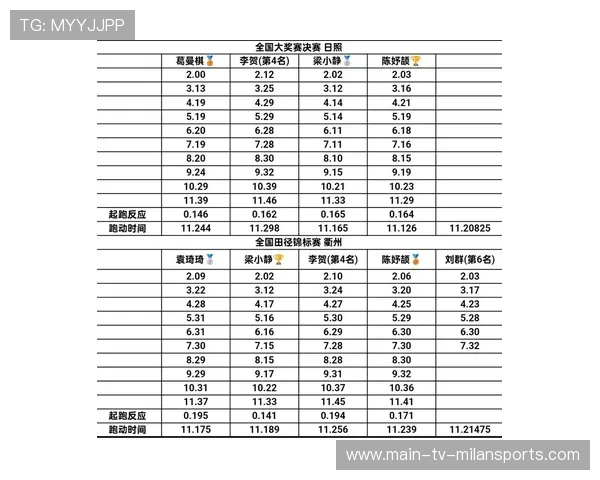 田径快报:全国锦标赛多项纪录被刷新,冲刺项目亮眼,全国田径冠军锦标赛 田径快报:全国锦标赛多项纪录被刷新,冲刺项目亮眼,全国田径冠军锦标赛