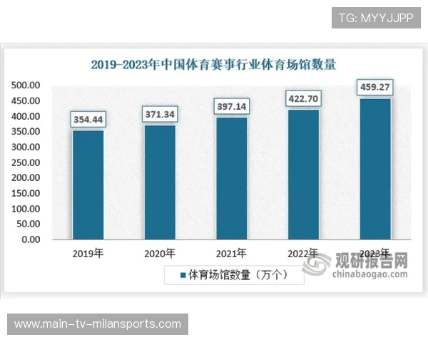 体育行业技术创新的核心驱动力与资本路径