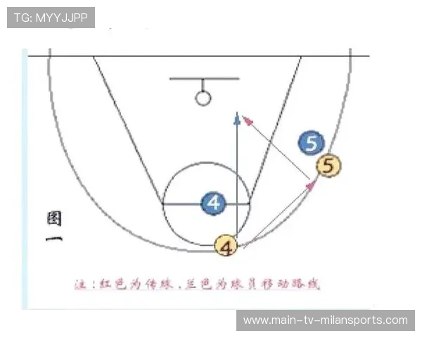 篮球比赛中通过假动作诱导对手犯规的战术博弈技巧